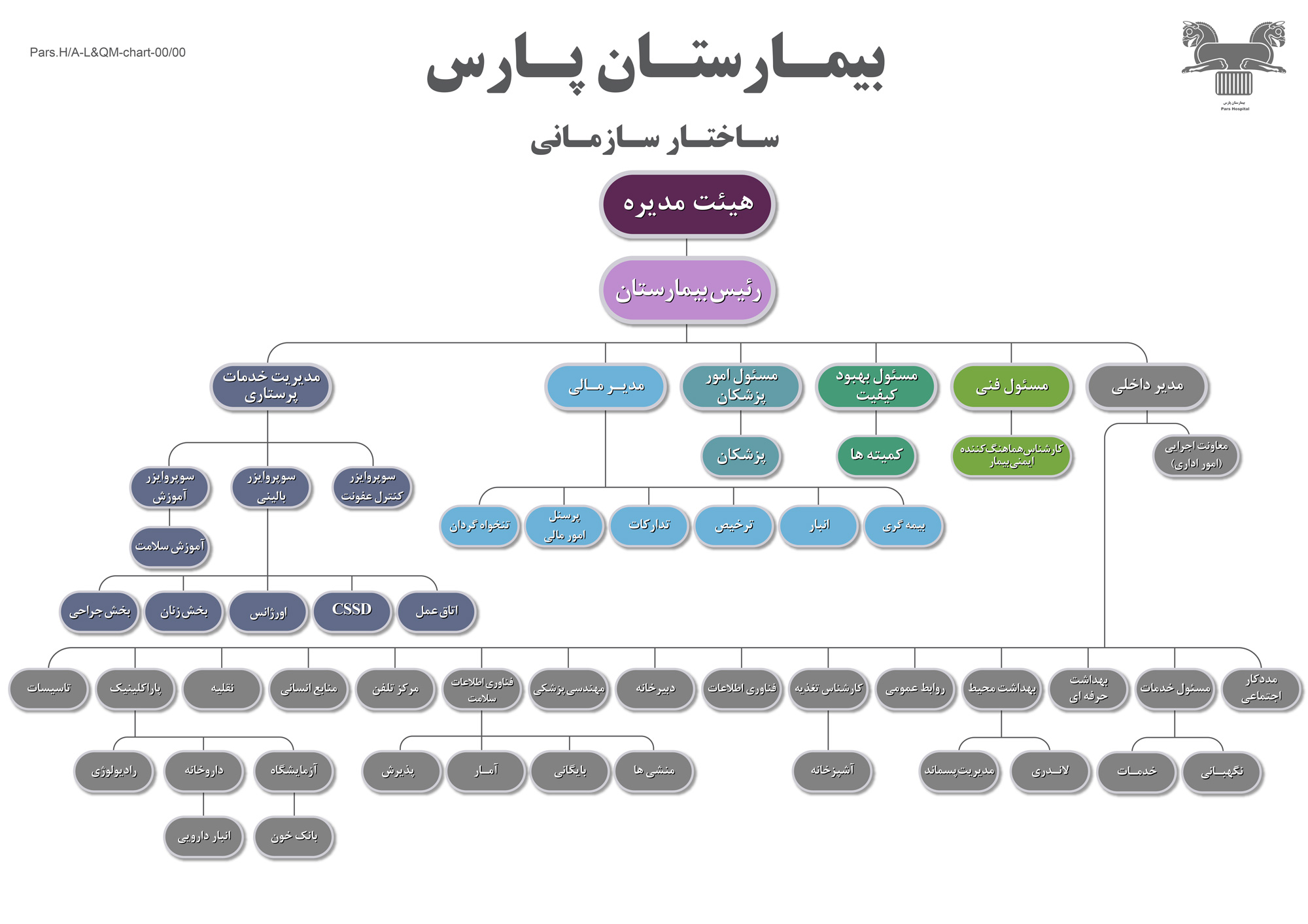 چارت سازمانی